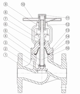 進(jìn)口截止止回閥結(jié)構(gòu)圖