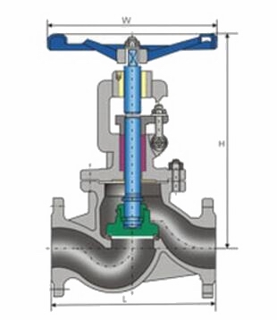 進(jìn)口法蘭截止閥外形尺寸