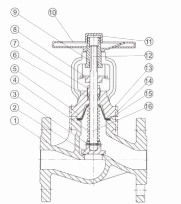 進(jìn)口法蘭截止閥結(jié)構(gòu)圖
