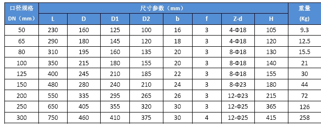 進(jìn)口不銹鋼止回閥尺寸