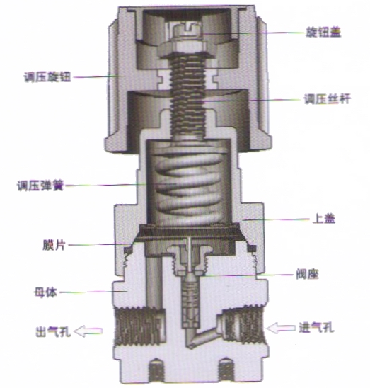 進口不銹鋼大流量減壓器結(jié)構(gòu)圖