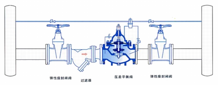 進(jìn)口壓差旁通閥安裝示意圖