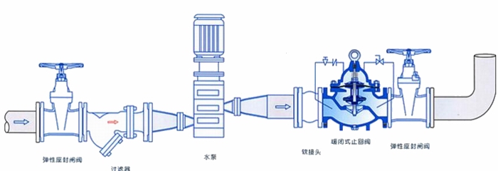進口緩閉止回閥安裝示意圖