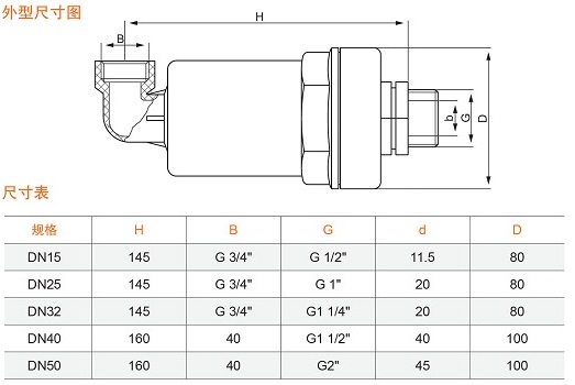 塑料真空破壞閥(器)尺寸圖