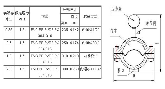 不銹鋼膜片式脈沖阻尼器尺寸圖