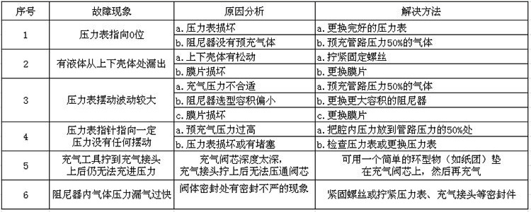 不銹鋼脈沖阻尼器故障及解決辦法