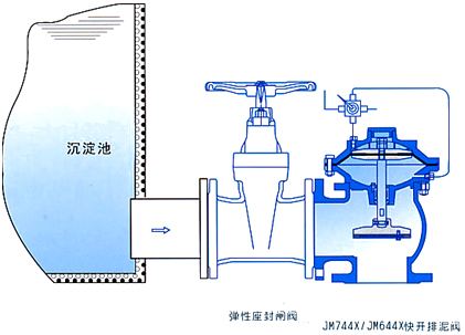 排泥閥工作原理(圖)