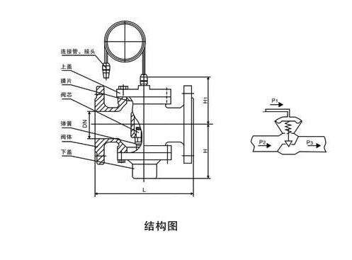 壓力平衡閥作用