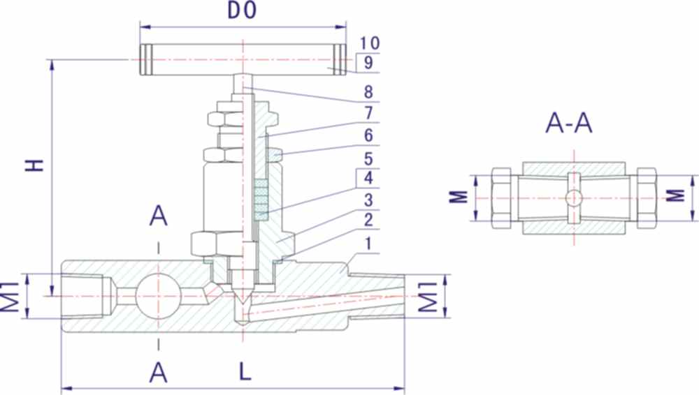 JG-1/2F美標(biāo)多口計量閥的檢驗和試驗